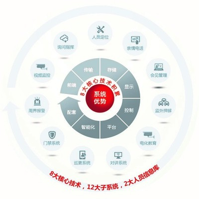 信息系統(tǒng)集成服務(wù)的綜合解決方案 構(gòu)建智慧化與高效化的業(yè)務(wù)生態(tài)