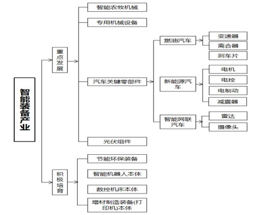 重慶市榮昌區工業發展“十四五”規劃 信息系統集成服務的戰略推進