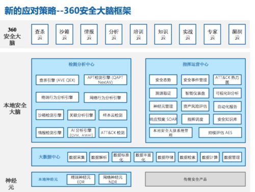 能源系統安全運營的新路徑——IEEE能源互聯網國際會議聚焦360安全大腦實踐