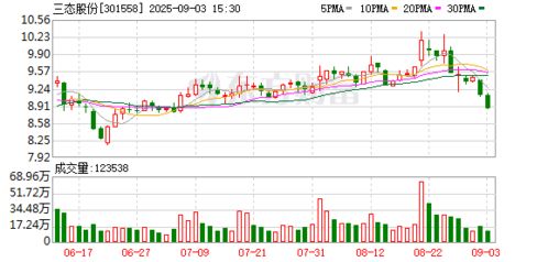 三態(tài)股份投資成立商貿(mào)公司，拓展供應(yīng)鏈管理與信息系統(tǒng)集成業(yè)務(wù)