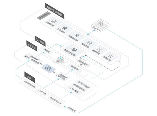 煉數成金，打造智能化信息服務 信息系統集成服務的戰略價值與實踐路徑