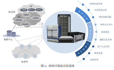 恒為科技 算力后市場龍頭崛起，信息系統集成服務構筑短期稀缺性壁壘